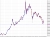 gold daily break of 4000