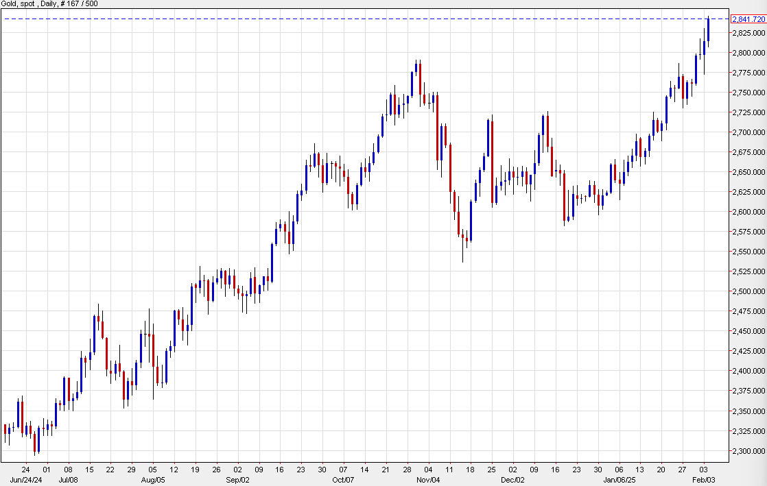 gold daily c