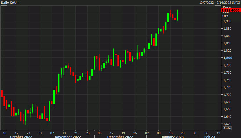 gold daily chart d