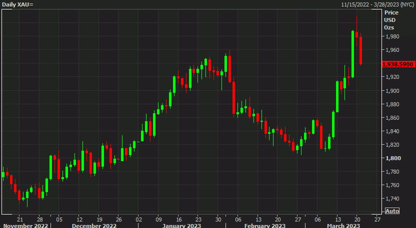 gold daily chart d