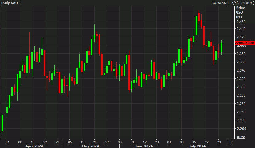 gold daily chart t