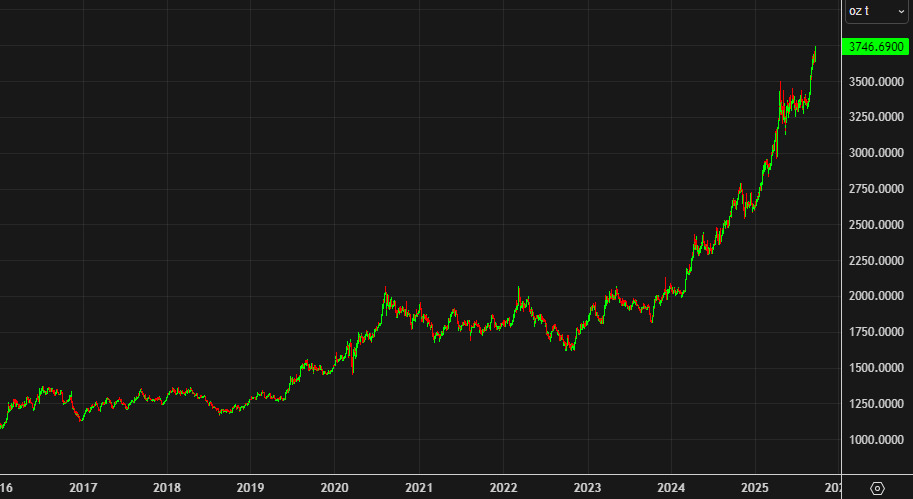 gold daily d
