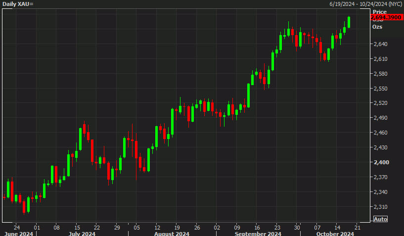 gold daily