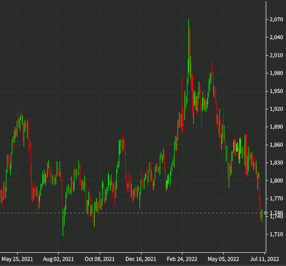 gold daily