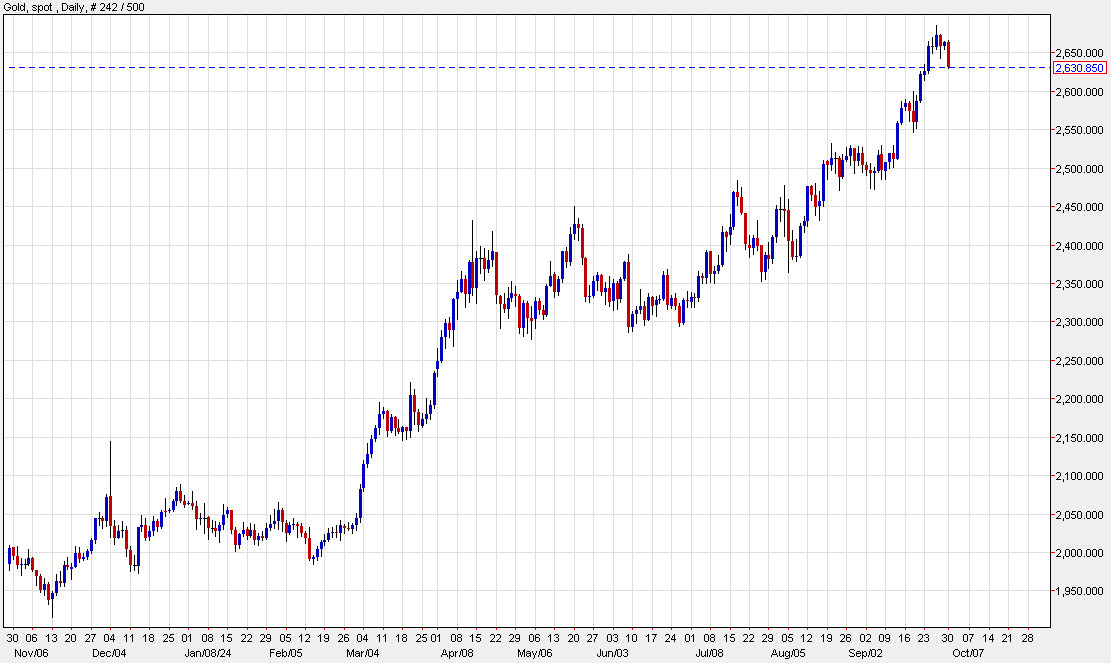 gold daily