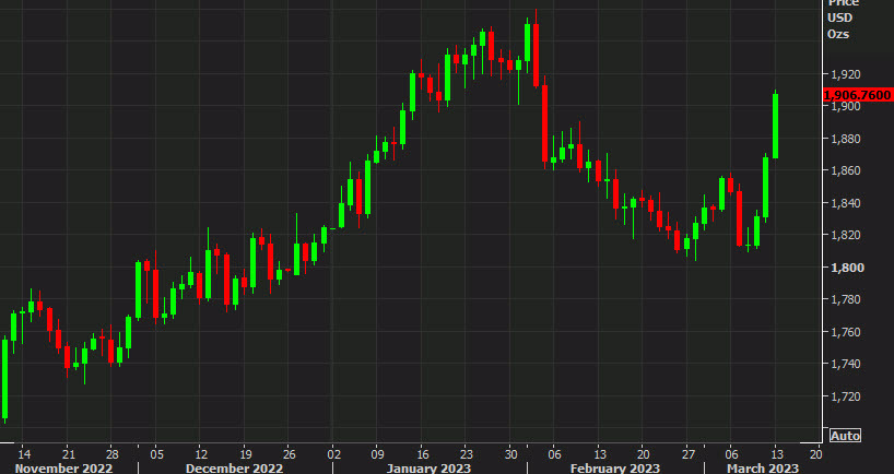 gold daily
