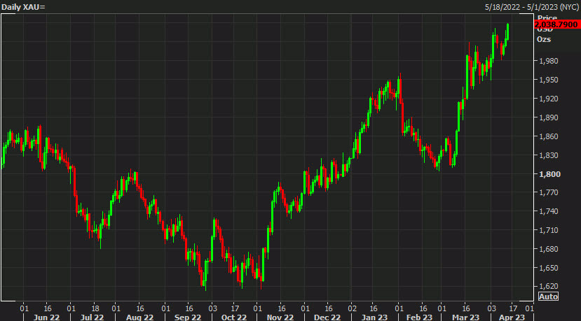 gold daily