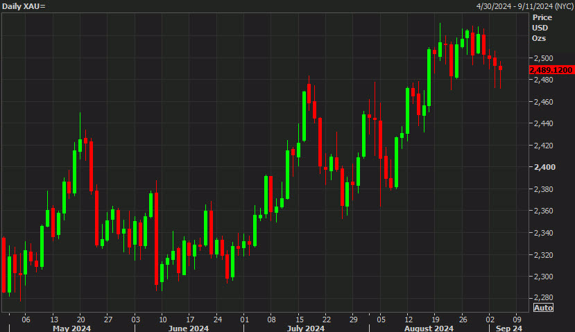 gold daily
