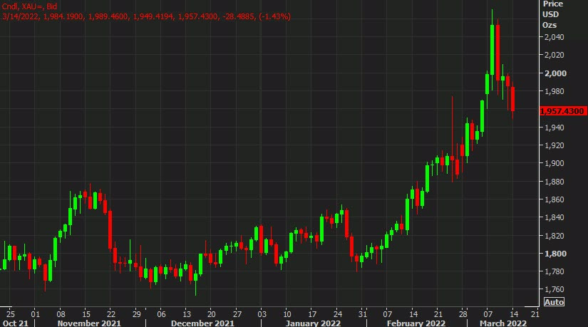 gold daily