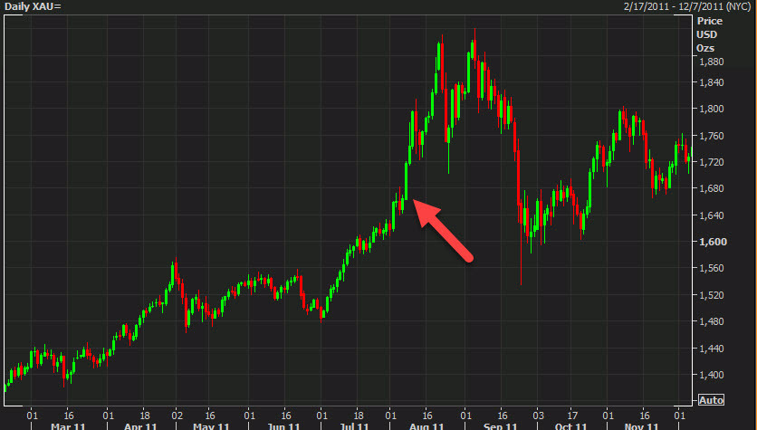gold downgrade