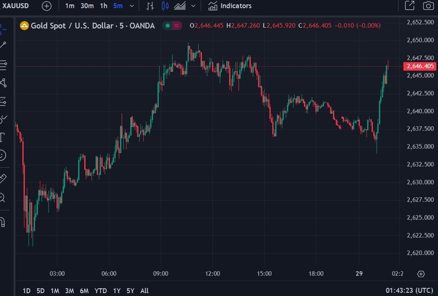 gold fed geopolitics 29 November 2024 2