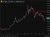 gold forecast to 4900 dollars 16 June 2026
