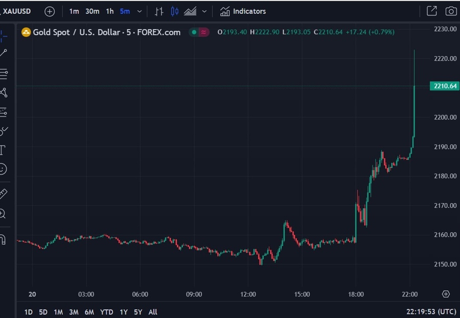 gold fvg 21 March 2024 2