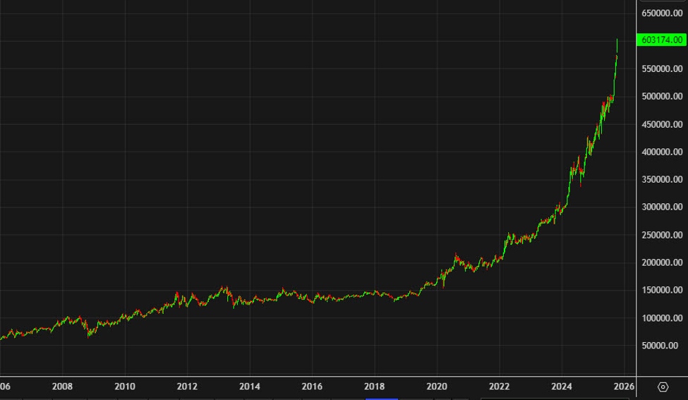 This chart should terrify everyone in Japan | investingLive