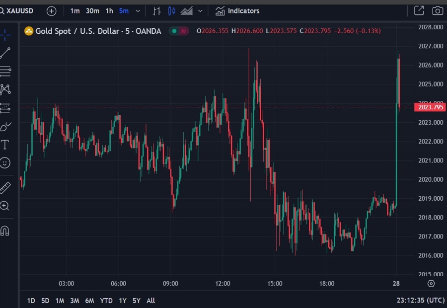 gold middle east 29 January 2024 2