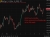 gold nothingburgher 13 May 2026