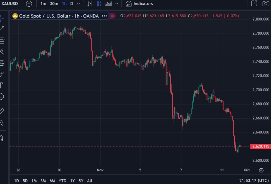 gold outlook 12 November 2024 2