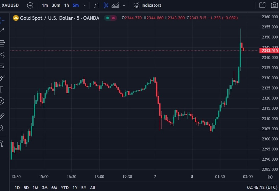 gold record high 08 April 2024 2