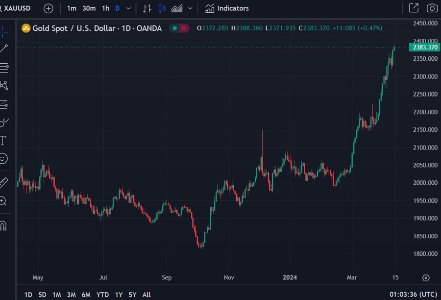 gold record high 12 April 2024 2