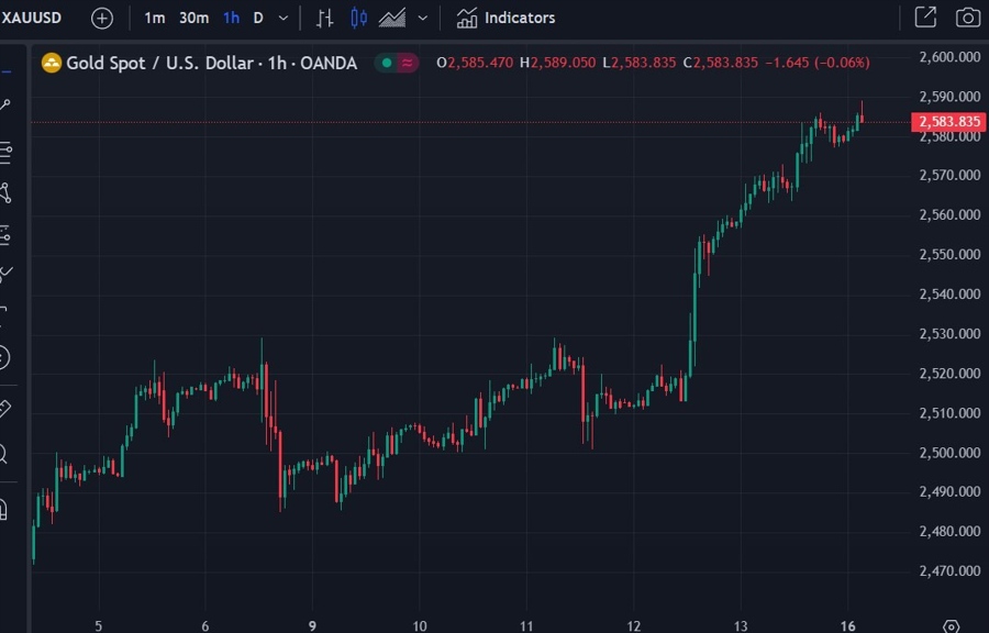 gold record high 16 September 2024 2