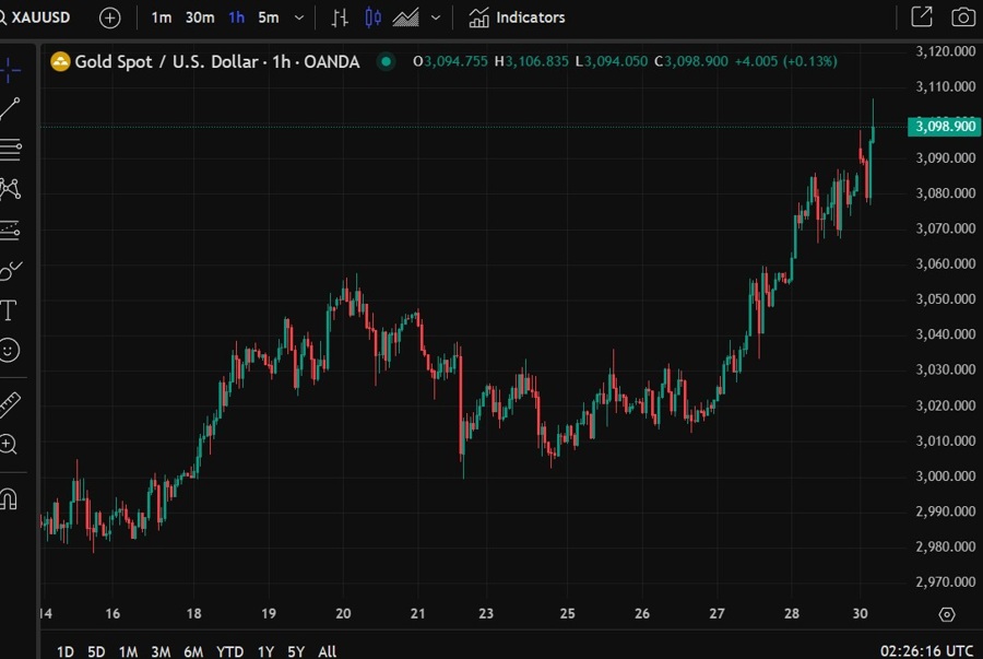 gold record high 31 March 2025 2