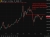 gold resistance 13 May 2026 chart