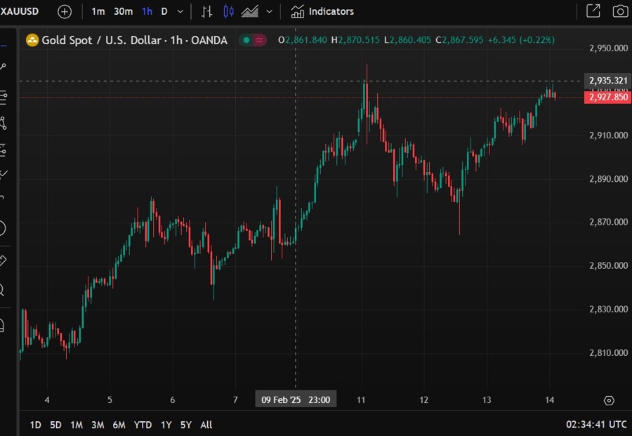 gold rubiop turn around 14 February 2025