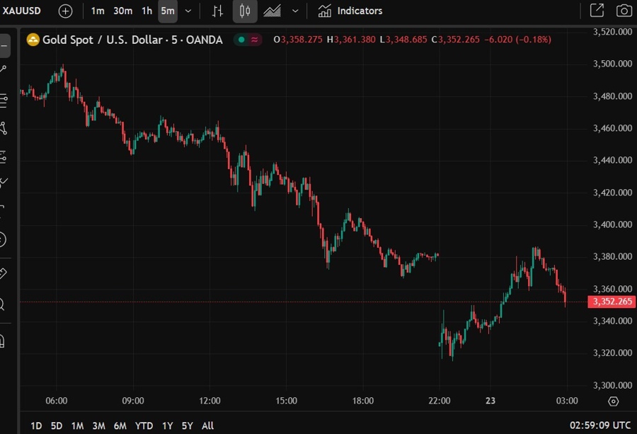 gold shanghai margin increase 23 April 2025 2