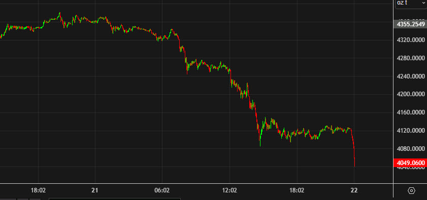 gold short