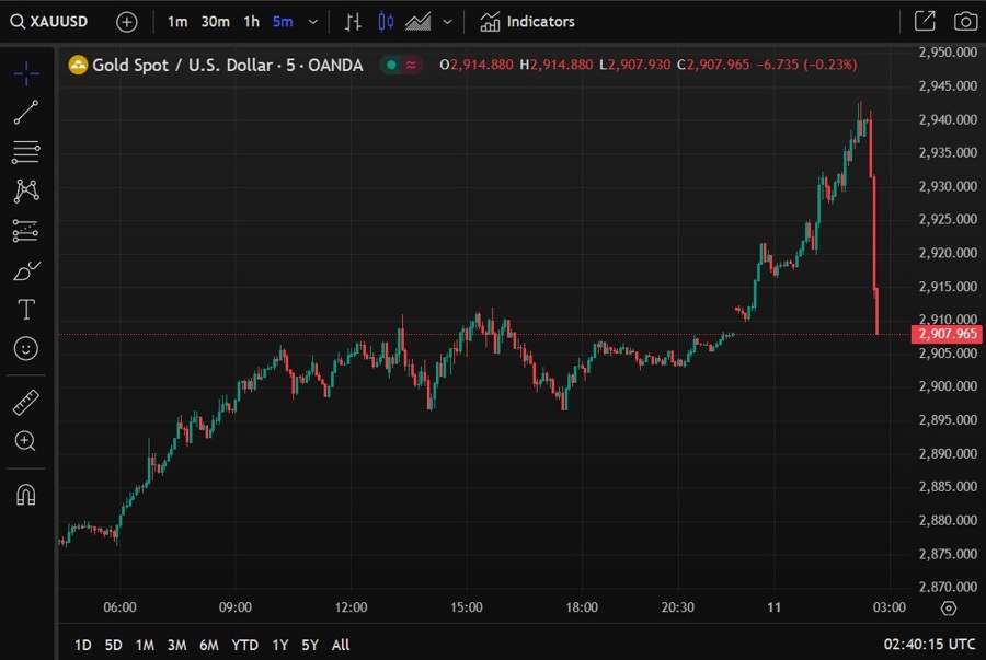 gold slammed 11 February 2025 2