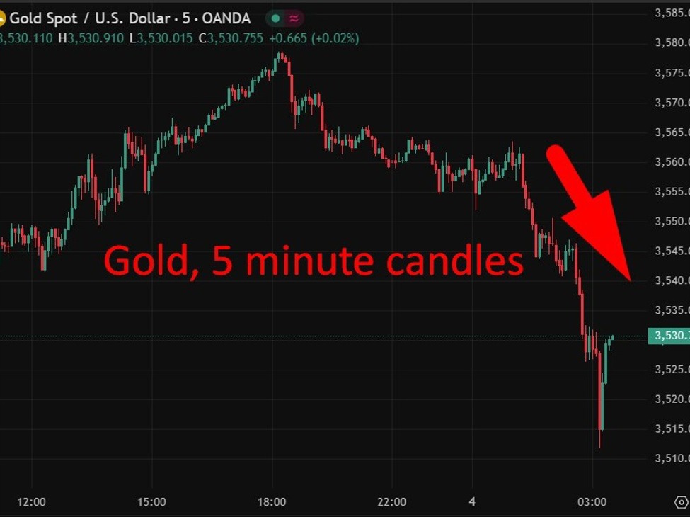 investingLive Asia-Pacific FX news wrap: Gold vs. China stocks. Who’s the biggest loser? | investingLive