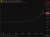 gold to 8000 dollars forecast 01 May 2026