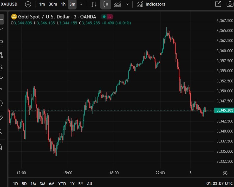 gold trade deal 03 July 2025 2