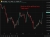 gold triple top 06 May 2026