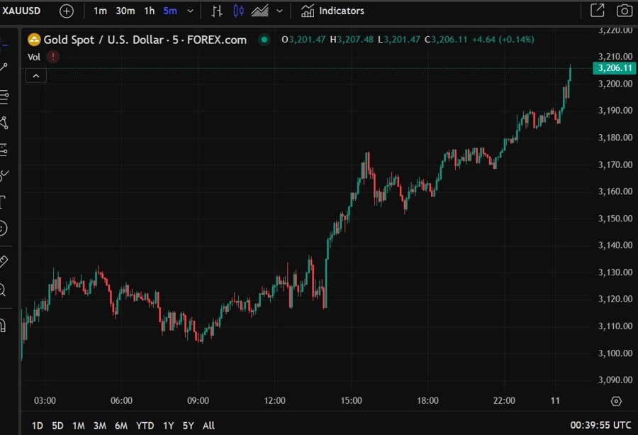 gold trump 11 April 2025 2