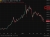gold ubs 5200 forecast 26 June 2026