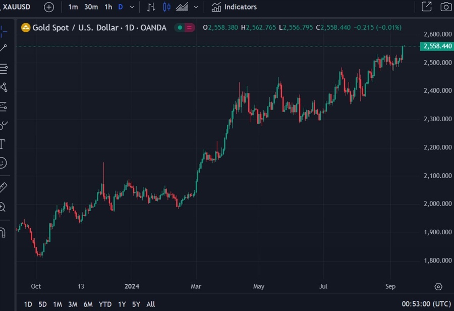 gold update 13 September 2024 2