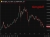 gold vs US dollar 29 June 2026