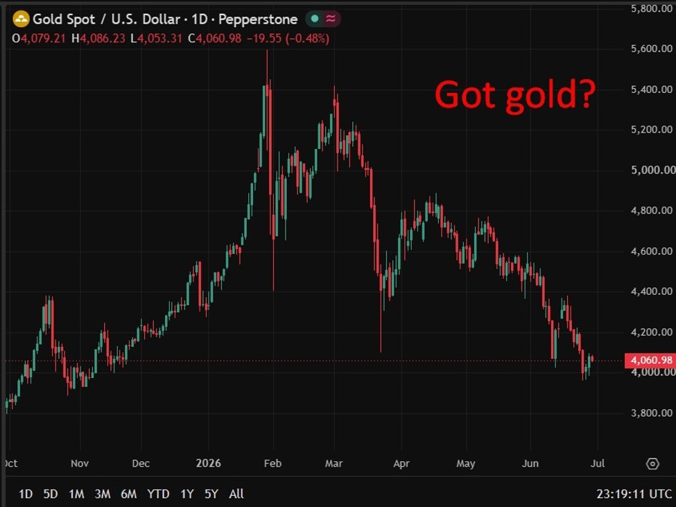 Gold demand set to climb as  trillion in sovereign capital rethinks greenback reliance