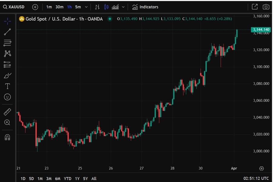 gold wrap 01 April 2025 2