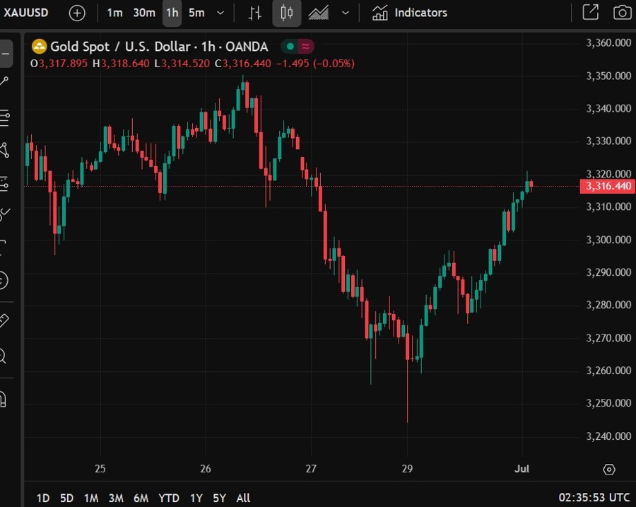 gold wrap 01 July 2025 2
