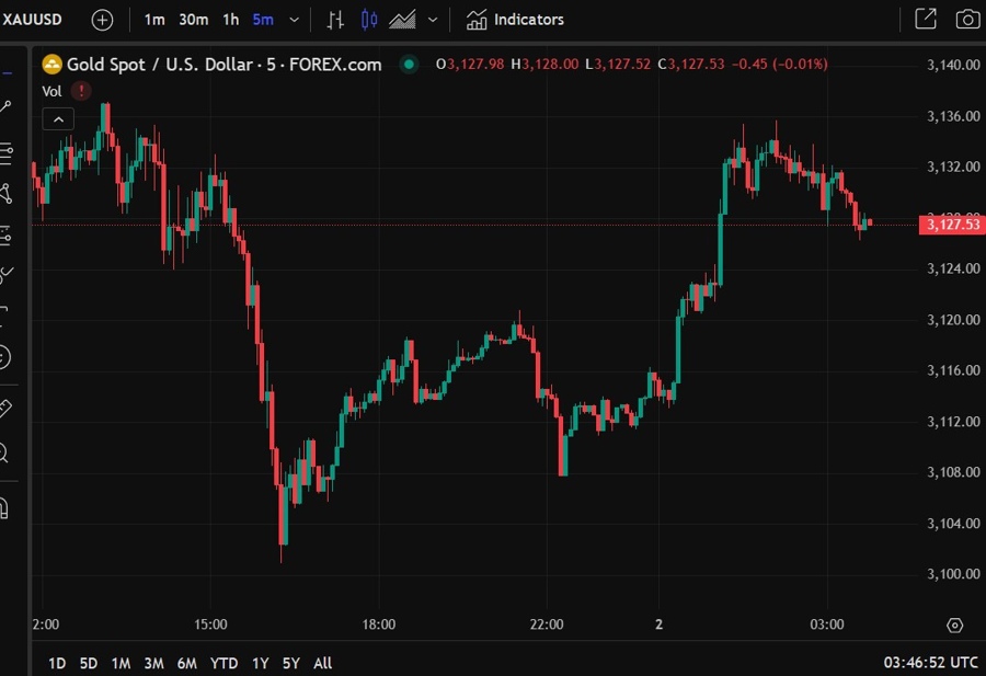 gold wrap 02 April 2025 2