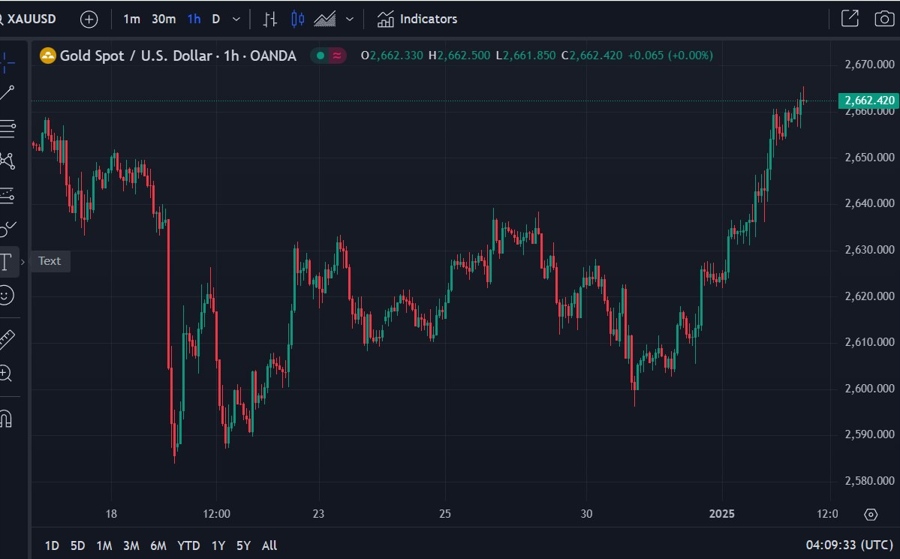 gold wrap 03 January 2025 2