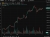 gold wrap 05 September 2025 back near record highs