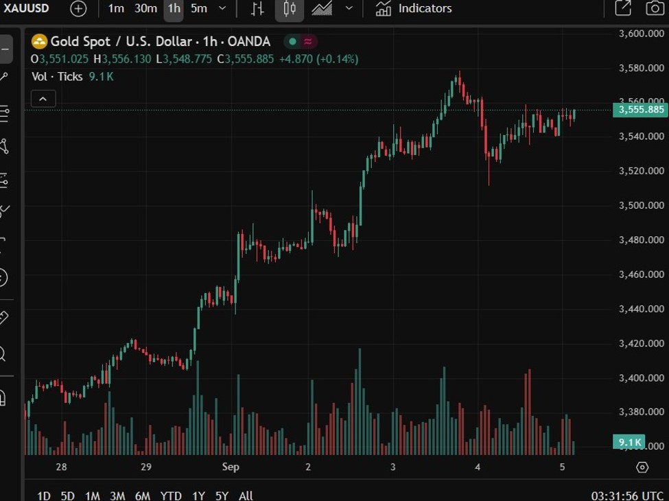 investingLive Asia-Pacific FX news wrap: US jobs data eyed as yen rallies on wages