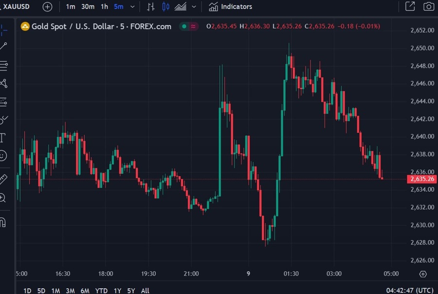 gold wrap 09 December 2024 2
