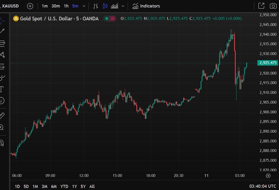 gold wrap 11 February 2025 2