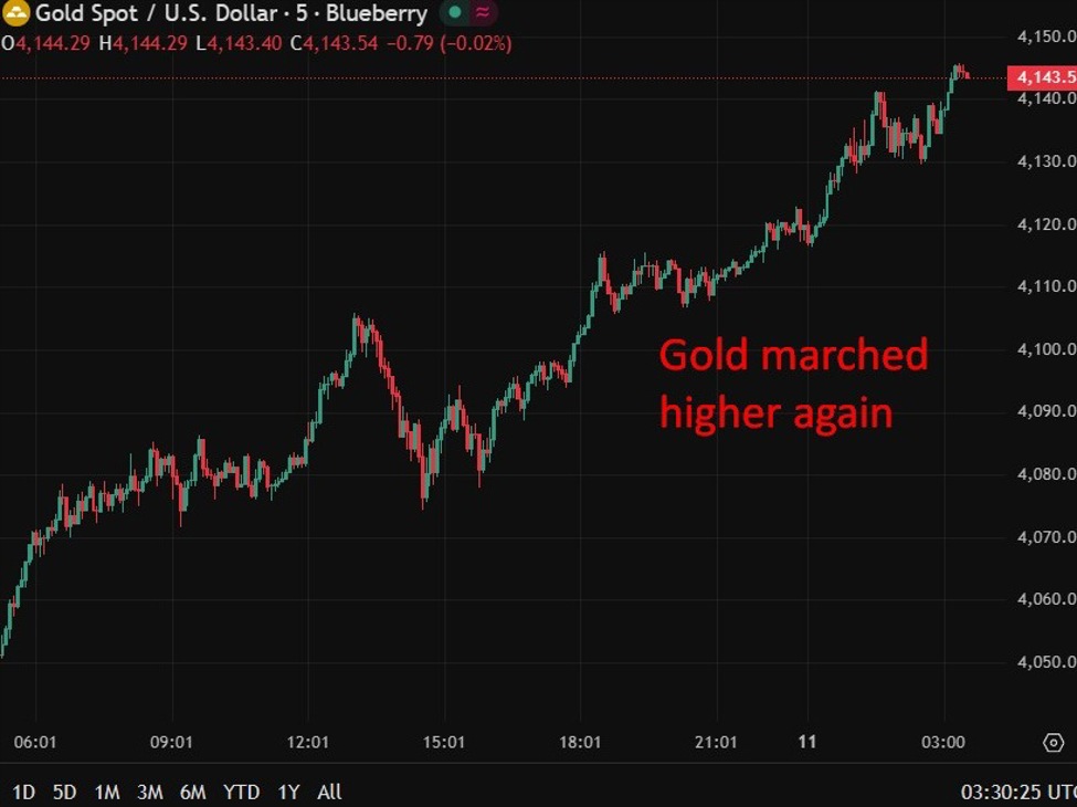 investingLive Asia-Pacific FX news wrap: US shutdown continues to move closer to ending | investingLive