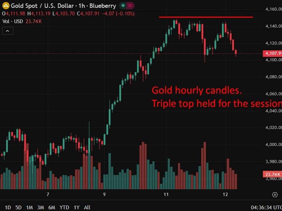 investingLive Asia-Pacific FX news wrap: USD steadies higher, gold struggled above US40 | investingLive