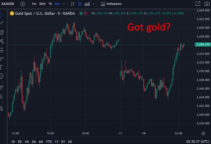 gold wrap 14 October 2024 2